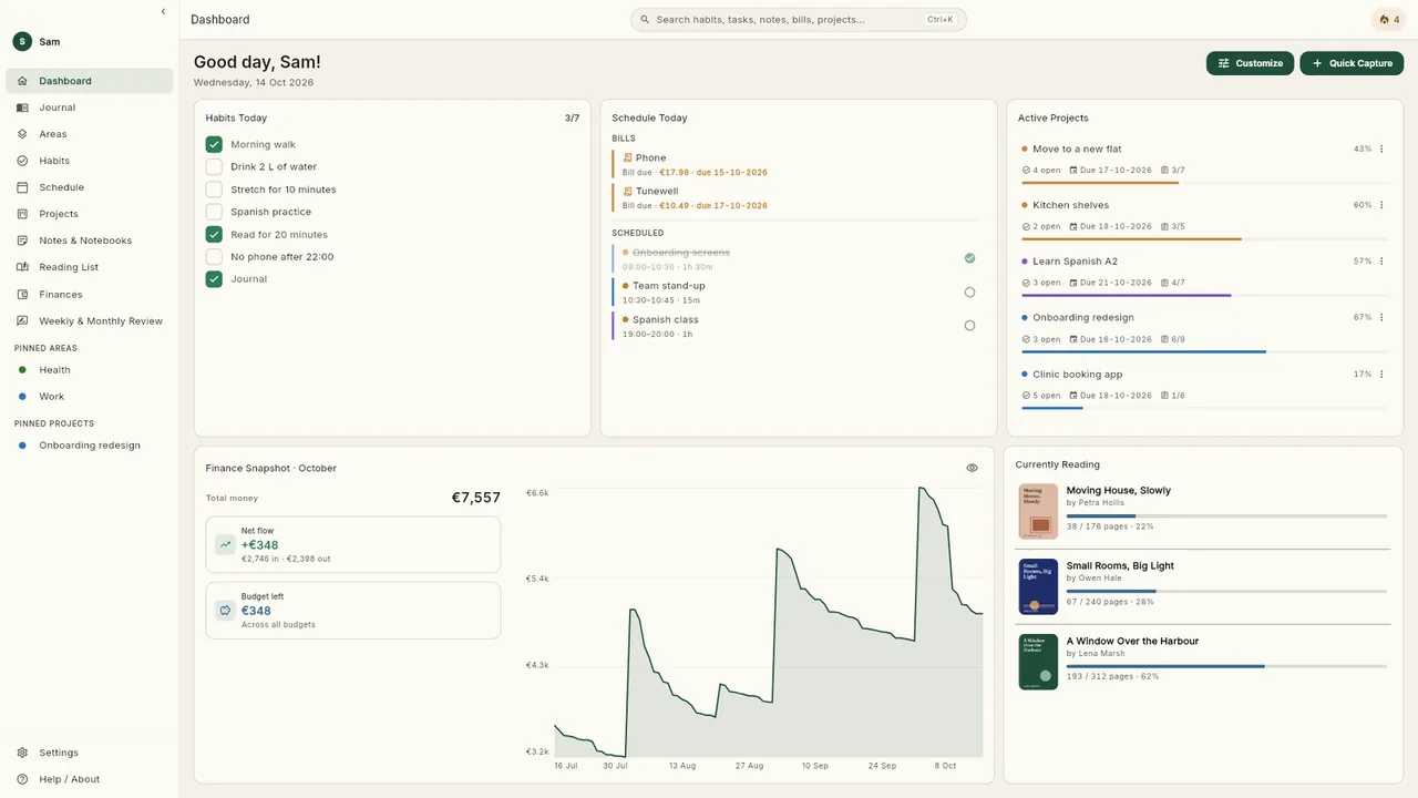 A short tour of the app: the Dashboard, today's journal entry being written, a habit ticked, the week's schedule, the Finances tabs, the reading list, and back.